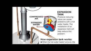 HOW EXPANSION TANK WORK / WHY THEY ARE IMPORTAN TO HAVE THEM.