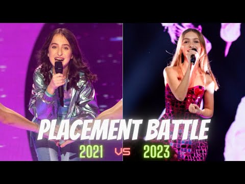 Junior Eurovision:Placement Battle - 2021 vs 2023