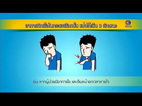 โรคสะเก็ดเงินเป็นแพทย์กำหนด ไม่ว่าจะเป็นกลากแห้ง