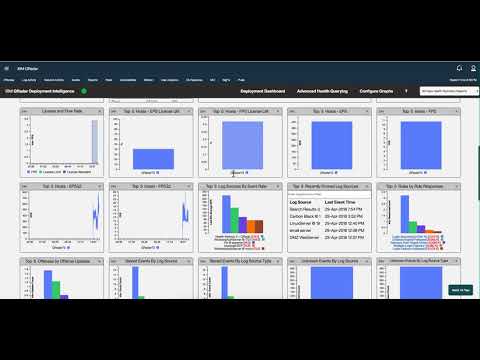 QRadar QDI