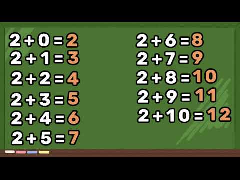 Tabuada De Adição Do 2 – Tabuada de Adição – Aprendendo a Contar – Adição – Tabuada