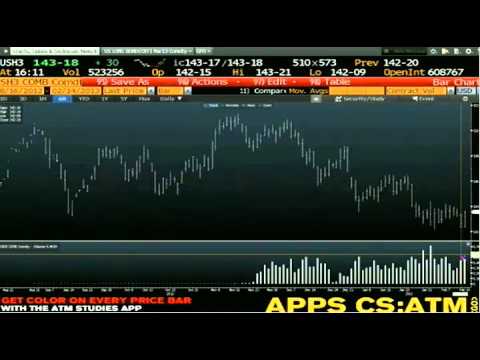 February 14th ♥ Daily Market Recap by Tom O'Brien on TFNN - 2013