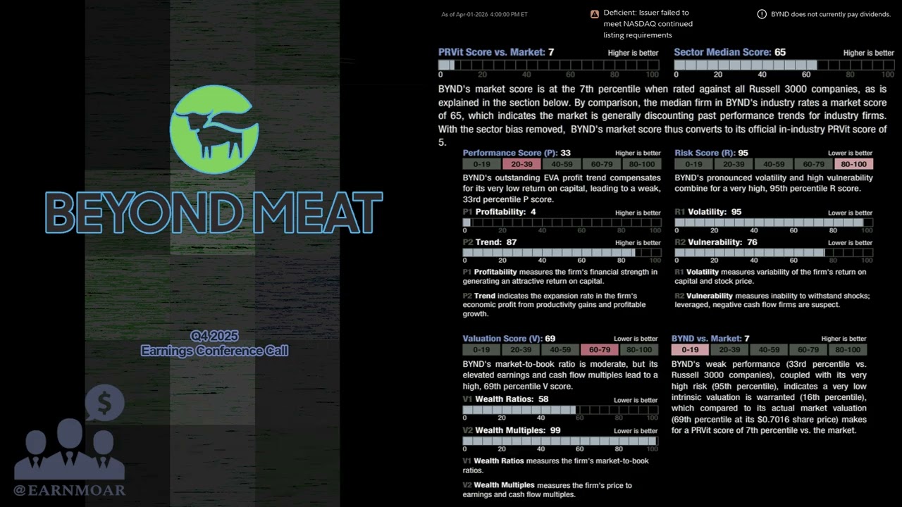 $BYND Beyond Meat Q4 2025 Earnings Conference Call