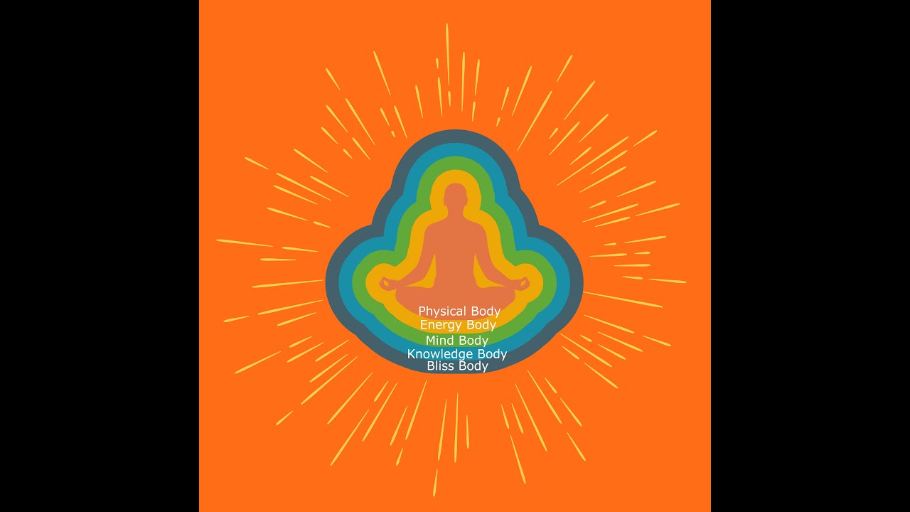 Tidbit-2: Five Layers of Bodies inside us