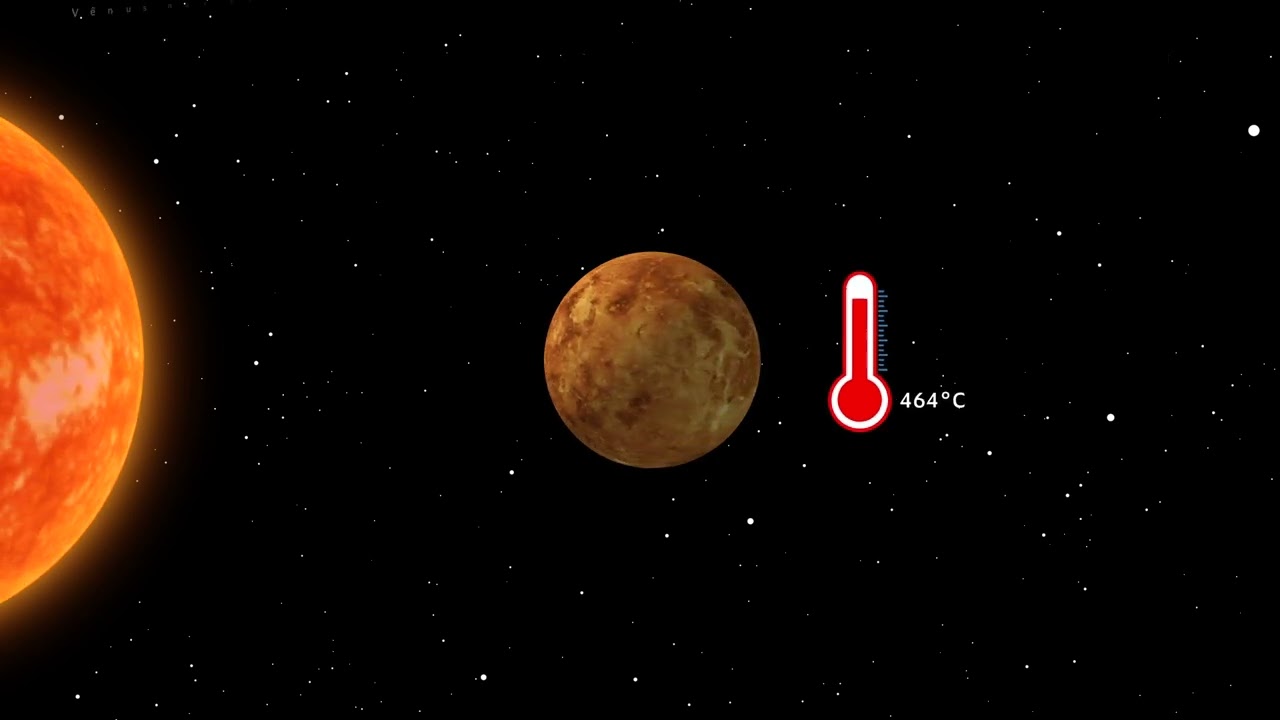 Terra e Universo- Sistema solar e sua composição | Ciencias 9º ano