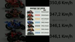 Download lagu bandingkan TOP SPEED GP Amerika 2022 tiap Motor MotoGP antara DUCATI KTM APRILIA HONDA SUZUKI YAMAHA mp3