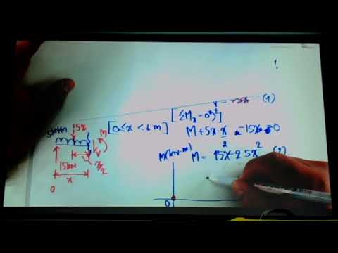 3-2-65 Mechanics of Materials for Agricultural Engineering.