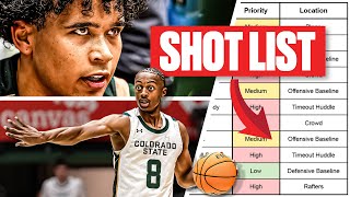 My Ultimate Basketball Photography Shot List