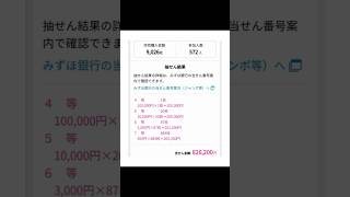 【2ちゃんねる】270万円分の宝くじを買った結果www【アフレコ】