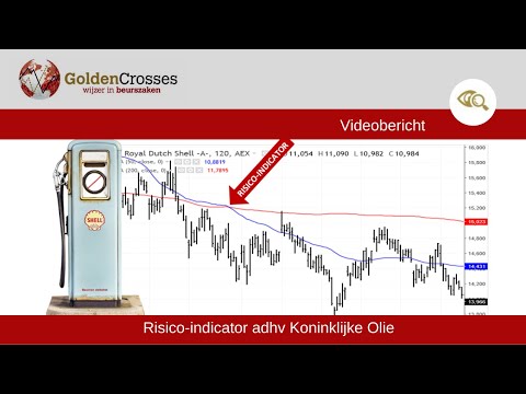 Risico-indicator adhv Koninklijke Olie