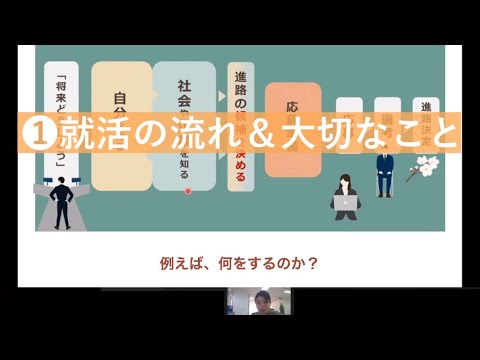 【就活の流れを知ろう】①就活の流れ＆大切なこと