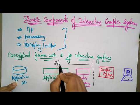 Interactive Graphic System | Components | CG | Lec-04 | Bhanu Priya