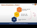 RBI Grade B 2021 RBI Grade 65 Days Preparation Strategy For 2020 21