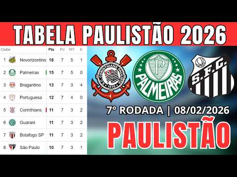 TABELA CLASSIFICAÇÃO DO PAULISTÃO 2026 - TABELA DO CAMPEONATO PAULISTA HOJE 2026 | PAULISTÃO 2026,08