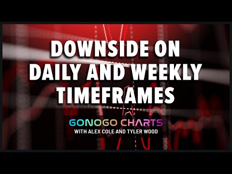 Multiple Timeframe Perspectives | GoNoGo Charts