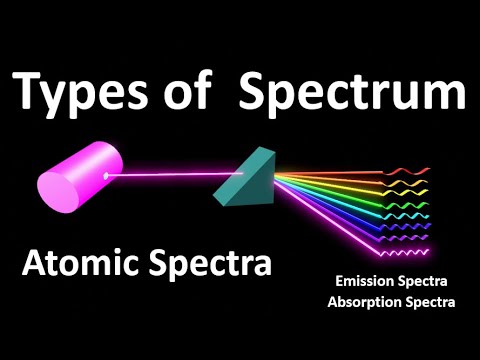 Types of Spectra | Atomic Spectra | Line Spectra | Continuous Spectra | Types of spectrum