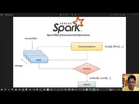 73 - Spark RDD - Persistence