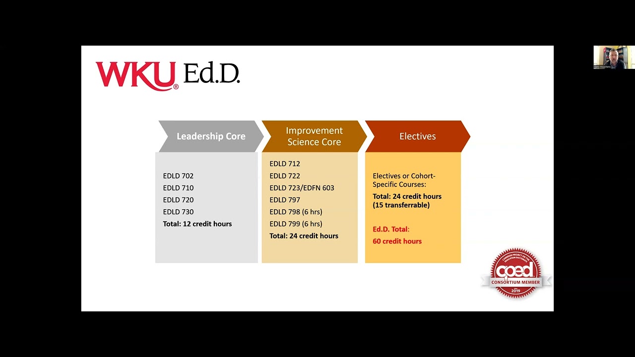 WKU EdD Virtual Open House Video Preview
