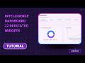 Visual Dashboard In Node Cluster