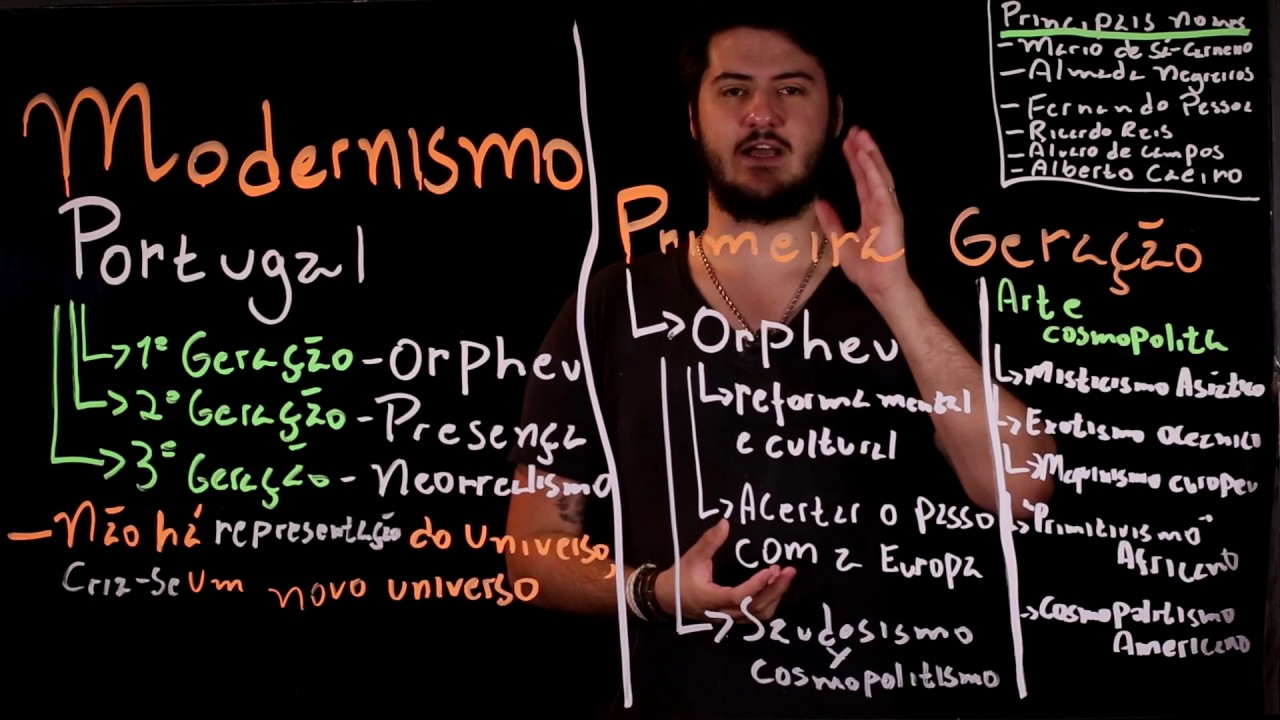 Aula 39 MODERNISMO em Portugal parte 1 Sensacionismo