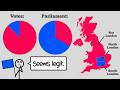 Why the UK Election Results are the Worst in ...