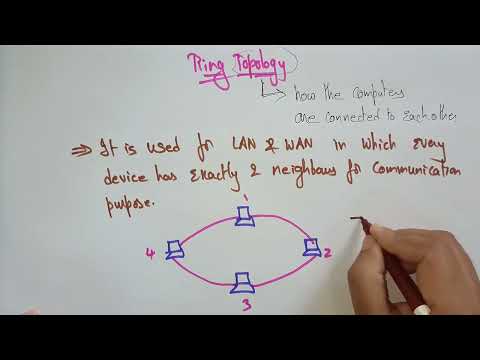 Ring topology | Network topologies | Computer Network CN | Lec 8 | Bhanu Priya