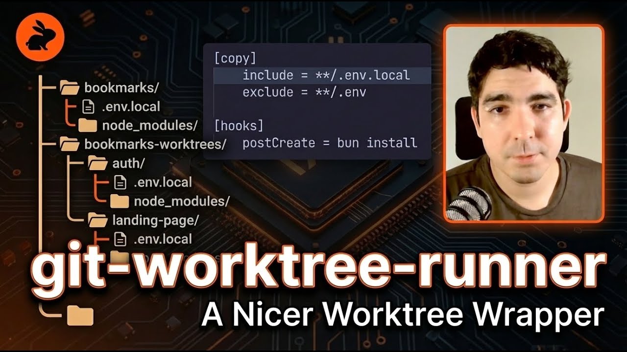 A Better Way to Run Git Worktrees Finally! cover