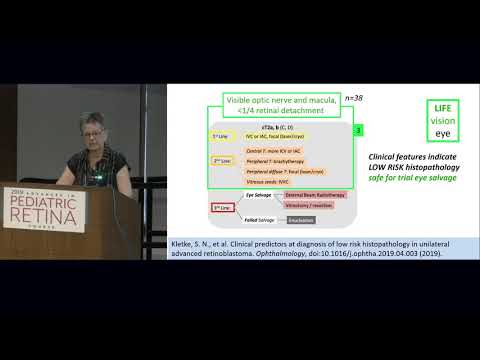 New Green Landscape for Retinoblastoma