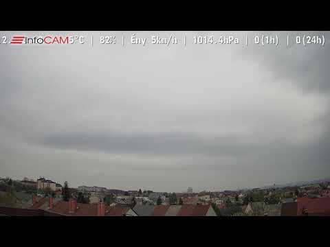 Timelapse Vmeteo Veszprém 2019.04.12.