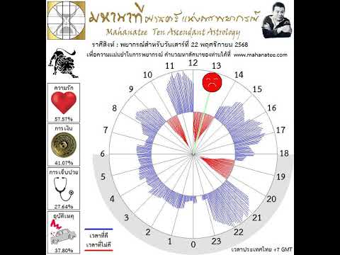 ��ԡ���ʹ٤�Ի�Դ���