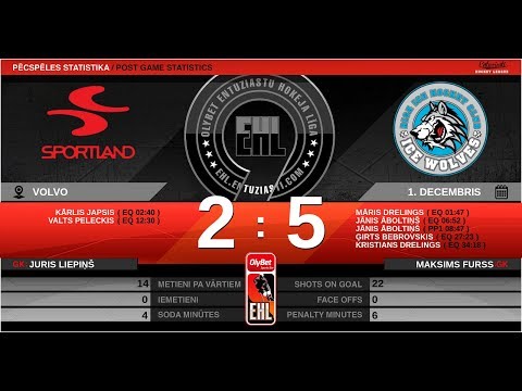 2019 12 01 HK Sportland/Kvinta - HK Ice Wolves