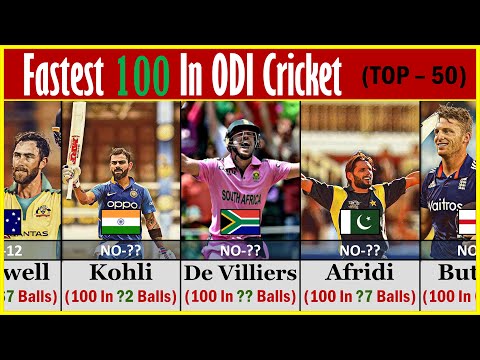 Fastest 100 Hundred/Century In ODI Cricket : Top 50 | Cricket List
