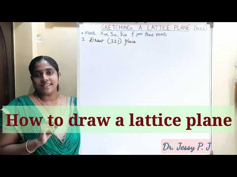 How to draw a lattice plane