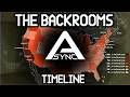 The Backrooms Timeline 1931 2004 KANE PIXELS VERSION