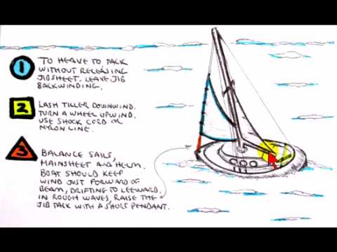How to Heave-To at Sea