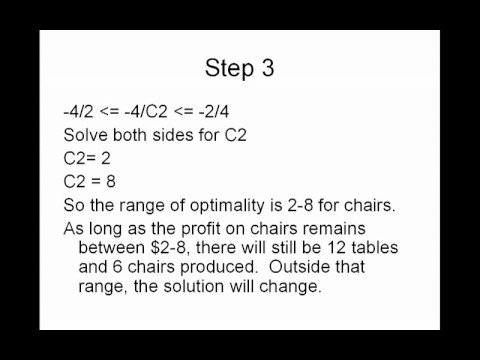 Sensitivity Analysis in Linear Programming