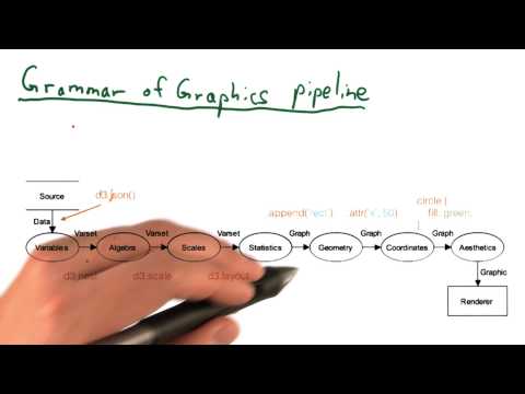 What is Data Visualization Data Visualization and D3 js