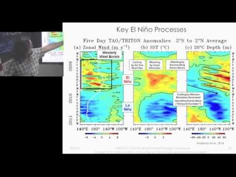 COP 20: EN…SO? The Significance of El Niño and Its Impacts