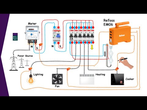 Installation Refoss EM06 Smart Energy Monitor With Home Assistant I Reduce Electricity Bill