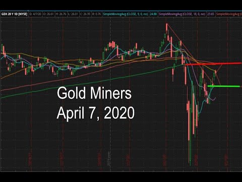 Gold (JNUG & JDST) in April 7 2020 Forecast / Probability
