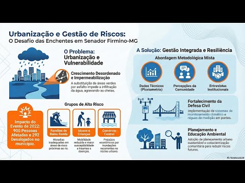 IMPACTO DO PROCESSO DE URBANIZAÇÃO NA FORMAÇÃO DE ENCHENTES E ALAGAMENTOS NO MUNICÍPIO DE SENADOR