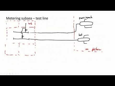 The lifecycle of a hydrocarbon field