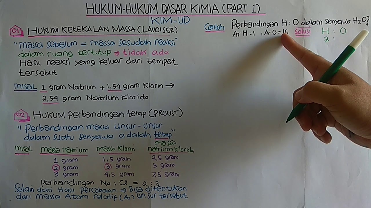 HUKUM- HUKUM DASAR KIMIA (PART 1)