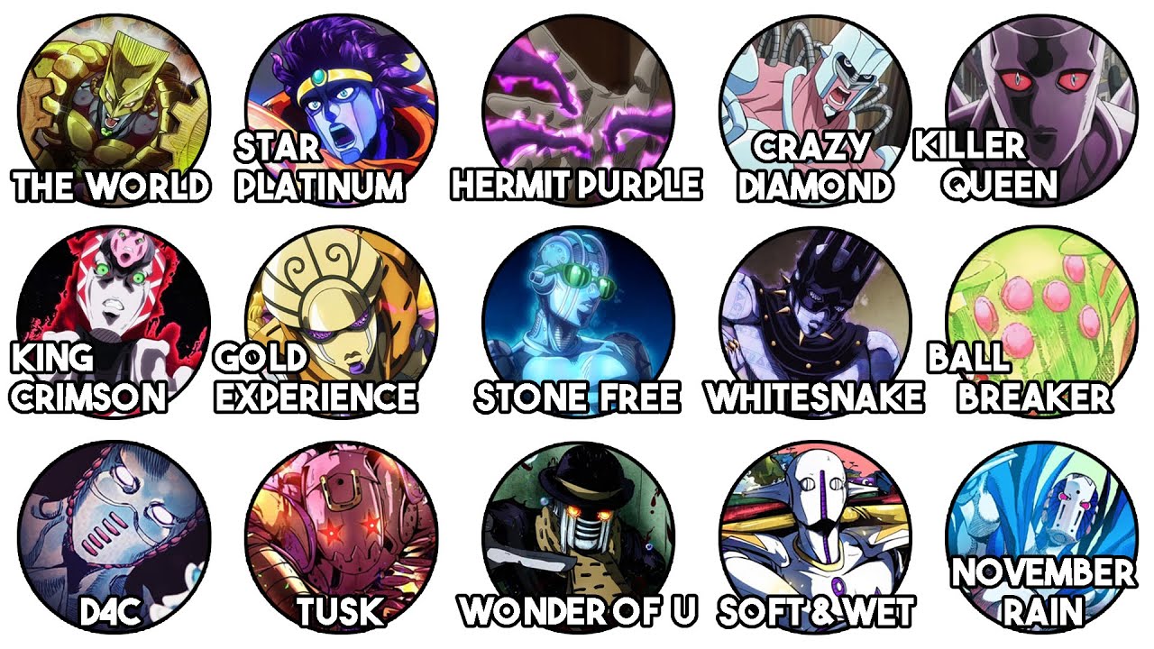 Every JoJo's Bizarre Adventure Stand Explained in 24 Minutes