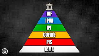 A Piramide Tributária do Governo