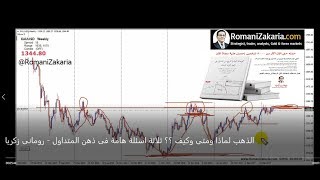 الذهب لماذا ومتى وكيف ؟؟ ثلاثة اسئلة هامة فى ذهن المتداول