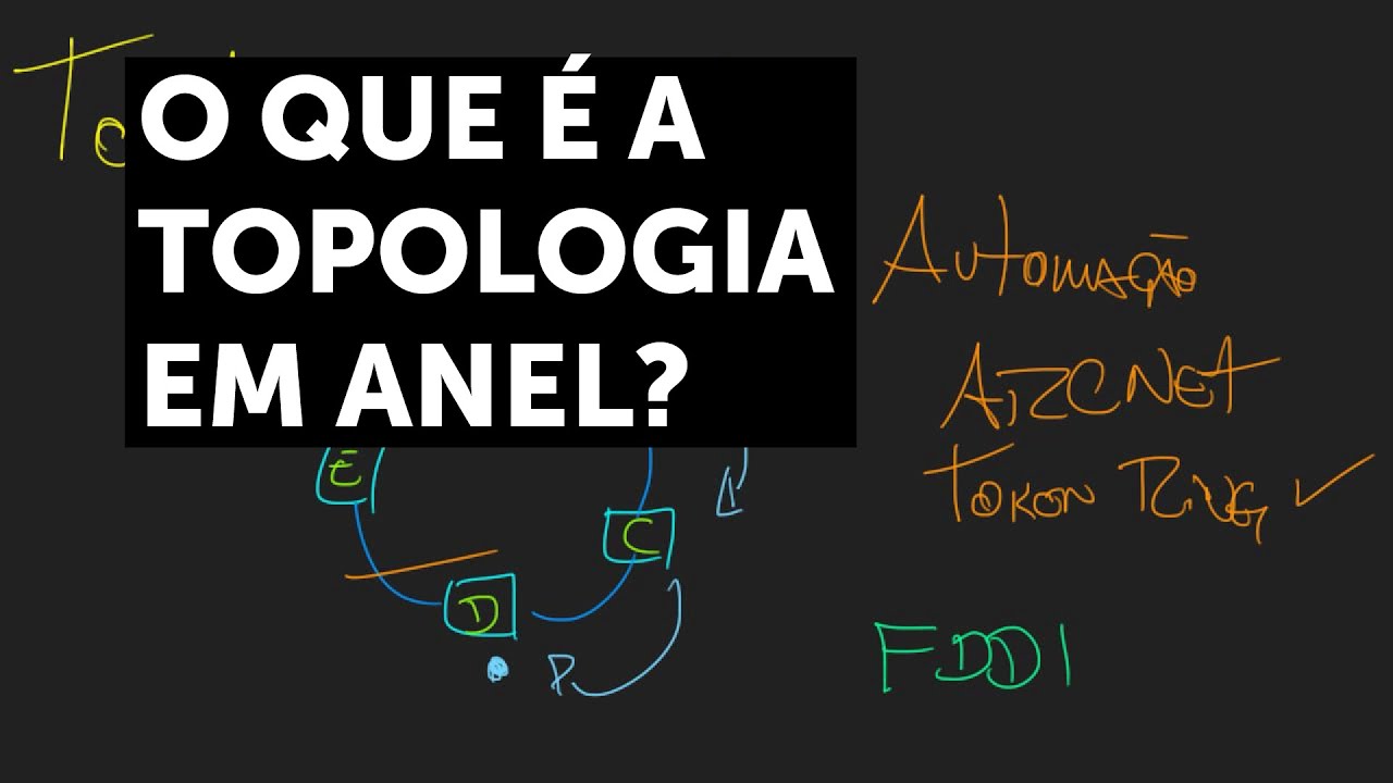 O que é a Topologia em Anel?
