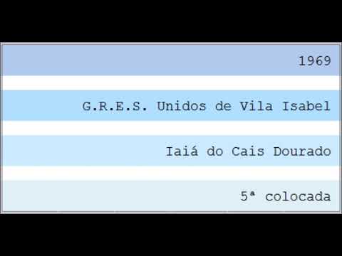 1969 - G.R.E.S. Unidos de Vila Isabel [2]