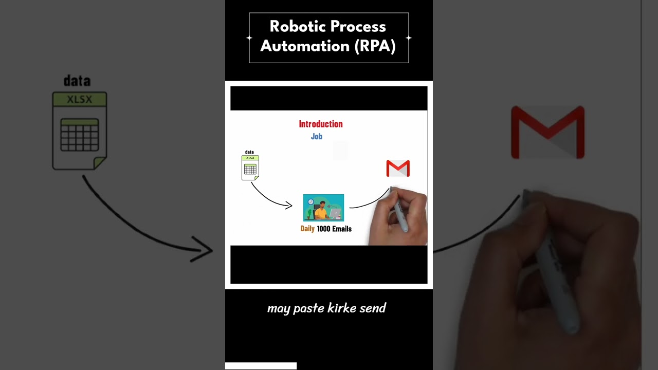 What is RPA | Robotic Process Automation | Hindi !!!