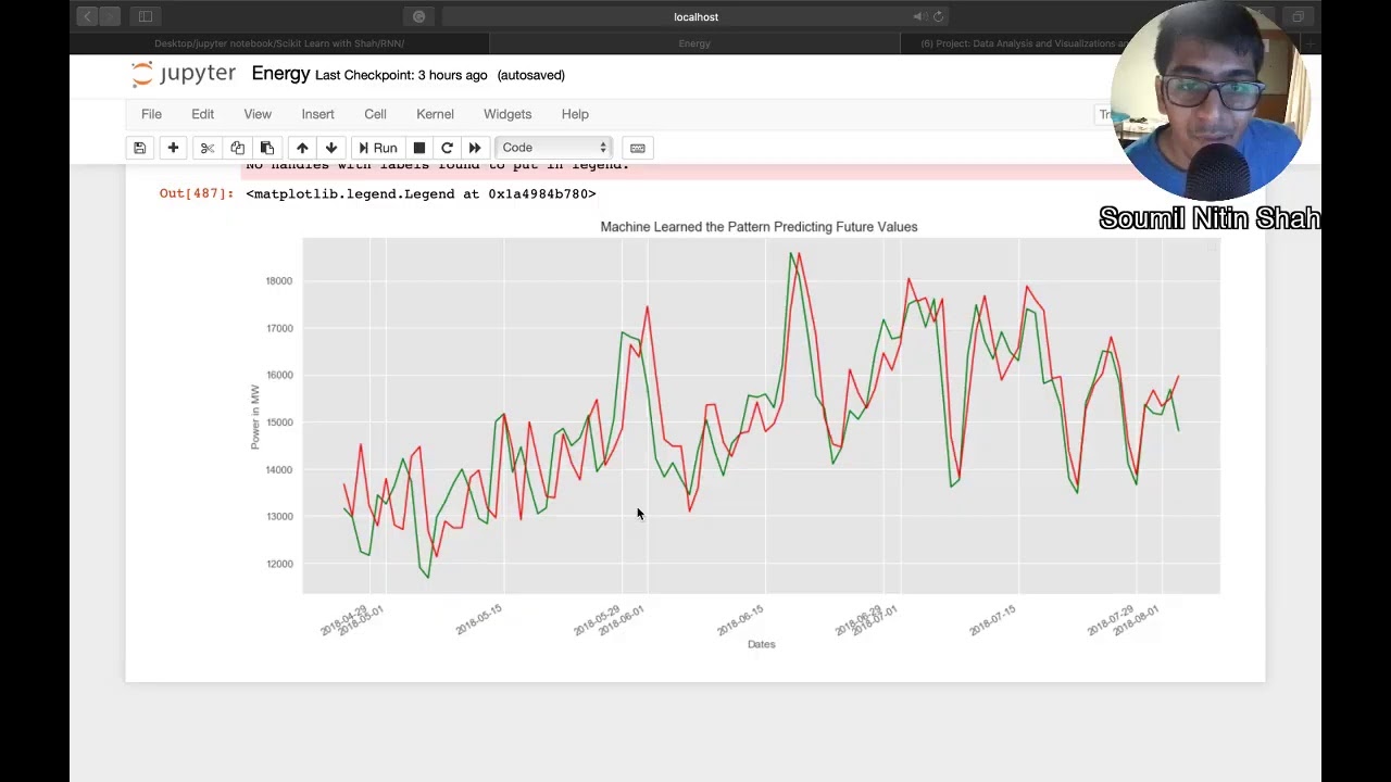 Project: Data Analysis and Visualizations and Predicting Future Energy Consumption using LSTM Predic